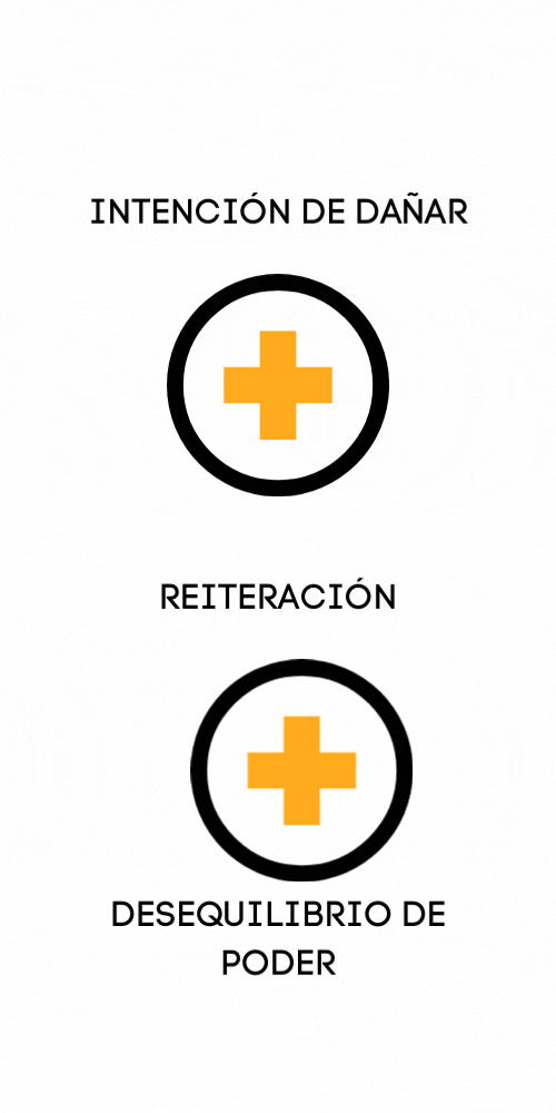 Rasgos explicativos del acoso escolar
