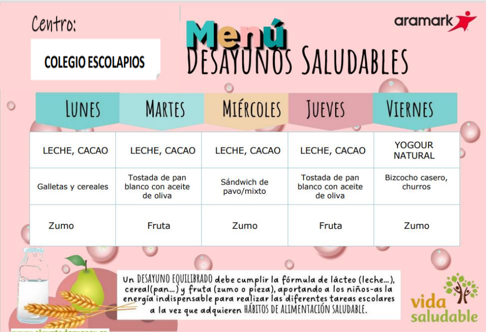 Menú desayunos